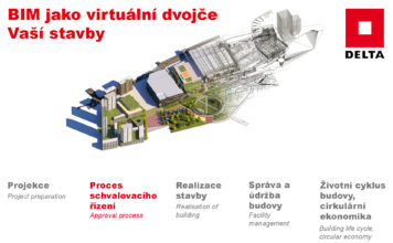 V jaké fázi digitalizace stavebního řízení jsme?
